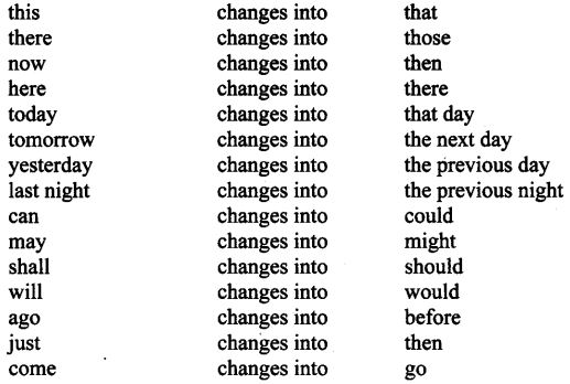 CBSE-Class-9-English-Grammar-Direct-And-Indirect-Speech-1