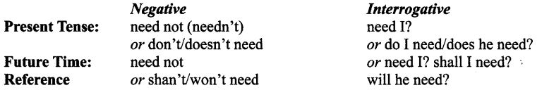 CBSE Class 9 English Grammar - Modals 3