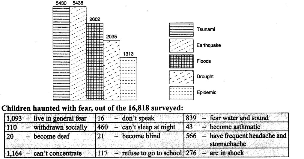 CBSE Class 9 English Letter Writing - Articles Q14