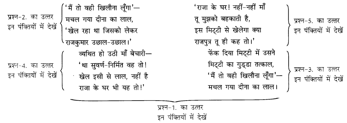 CBSE-Class-9-Hindi-A-Unseen-Passages-अपठित-काव्यांश