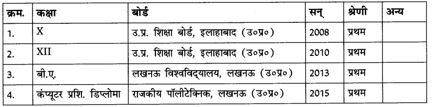 CBSE Class 9 Hindi A पत्र लेखन 10