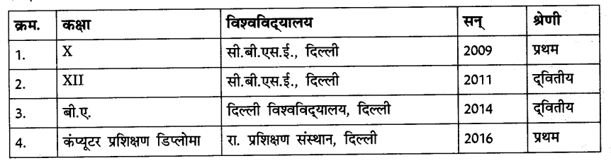 CBSE Class 9 Hindi A पत्र लेखन 12
