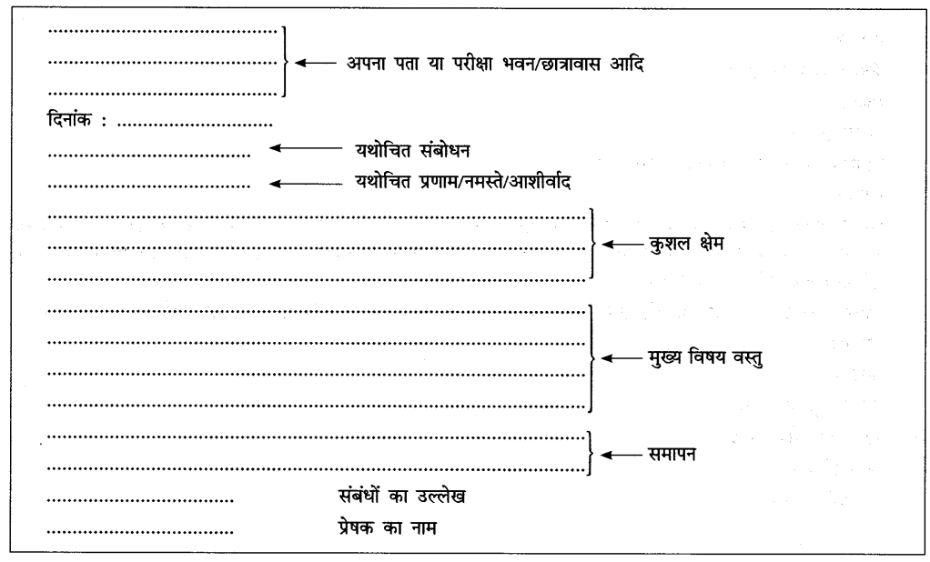 CBSE Class 9 Hindi A पत्र लेखन 13