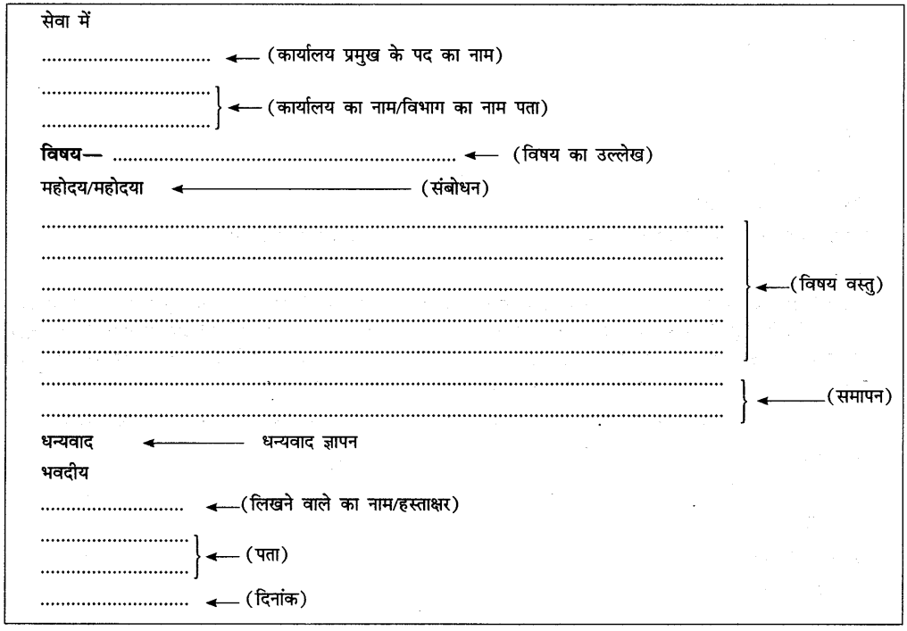 CBSE Class 9 Hindi A पत्र लेखन 2