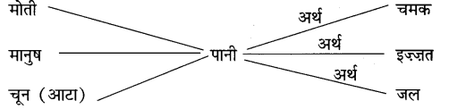 CBSE-Class-9-Hindi-A-व्याकरण-अलंकार