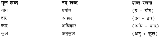 CBSE-Class-9-Hindi-A-व्याकरण-उपसर्ग-1