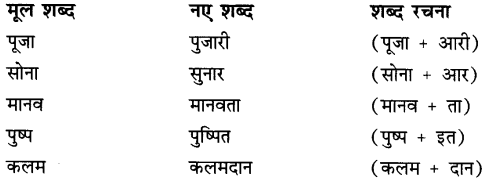 CBSE-Class-9-Hindi-A-व्याकरण-प्रत्यय-1