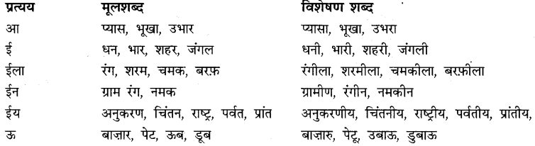 CBSE Class 9 Hindi A व्याकरण प्रत्यय 10
