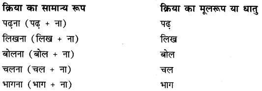 CBSE Class 9 Hindi A व्याकरण प्रत्यय 2