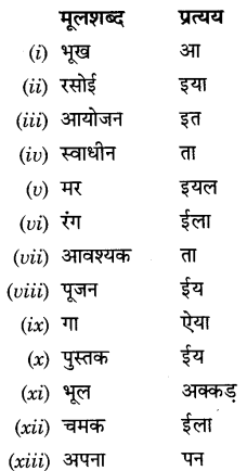 CBSE Class 9 Hindi A व्याकरण प्रत्यय 27