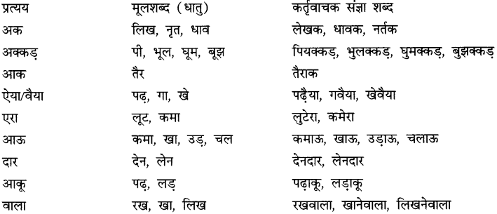 CBSE Class 9 Hindi A व्याकरण प्रत्यय 3