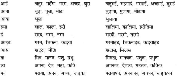 CBSE Class 9 Hindi A व्याकरण प्रत्यय 9