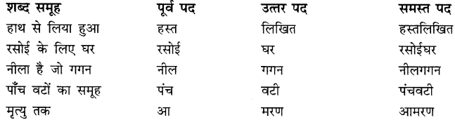 CBSE-Class-9-Hindi-A-व्याकरण-समास-1