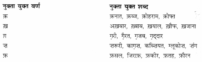 CBSE-Class-9-Hindi-B-व्याकरण-नुक्ता