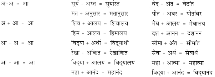 CBSE-Class-9-Hindi-B-व्याकरण-संधि-1