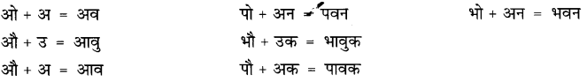 CBSE Class 9 Hindi B व्याकरण संधि 10