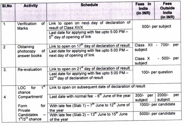 CBSE Revaluation
