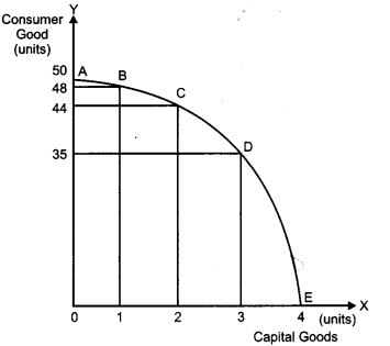 CBSE-Previous-Year-Question-Papers-Class-12-Economics-2011-Delhi-1