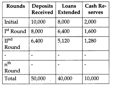 CBSE Previous Year Question Papers Class 12 Economics 2011 Delhi 11
