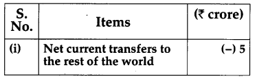 CBSE Previous Year Question Papers Class 12 Economics 2011 Delhi 12