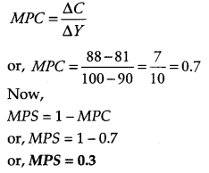 CBSE Previous Year Question Papers Class 12 Economics 2011 Delhi 20