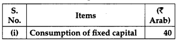 CBSE Previous Year Question Papers Class 12 Economics 2011 Delhi 21