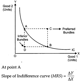CBSE Previous Year Question Papers Class 12 Economics 2011 Delhi 6