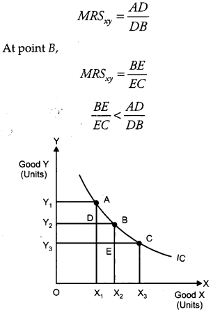 CBSE Previous Year Question Papers Class 12 Economics 2011 Delhi 7