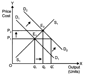 CBSE Previous Year Question Papers Class 12 Economics 2011 Delhi 8