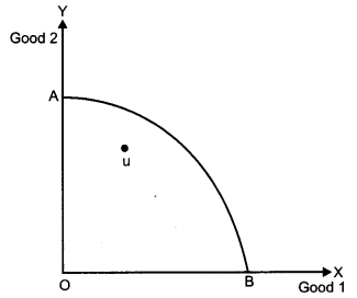 CBSE-Previous-Year-Question-Papers-Class-12-Economics-2011-Outside-Delhi-1