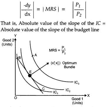 CBSE Previous Year Question Papers Class 12 Economics 2011 Outside Delhi 12