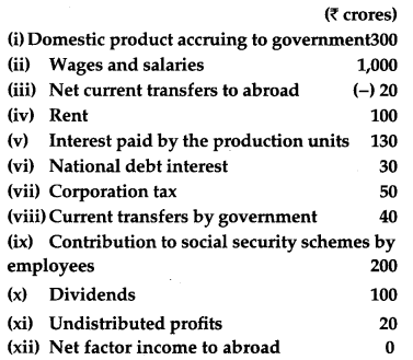 CBSE Previous Year Question Papers Class 12 Economics 2011 Outside Delhi 16
