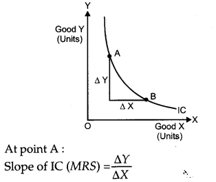 CBSE Previous Year Question Papers Class 12 Economics 2011 Outside Delhi 18