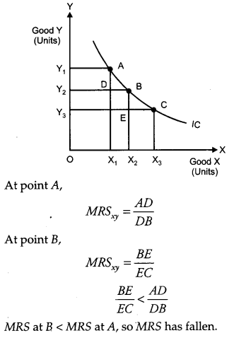CBSE Previous Year Question Papers Class 12 Economics 2011 Outside Delhi 19