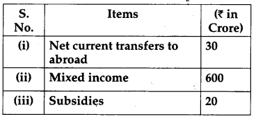 CBSE Previous Year Question Papers Class 12 Economics 2011 Outside Delhi 21