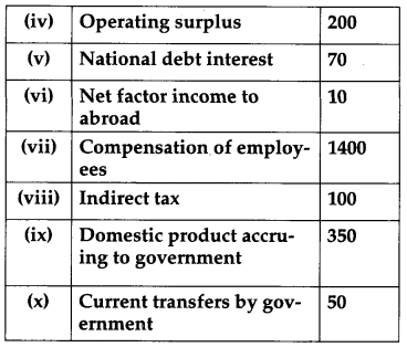 CBSE Previous Year Question Papers Class 12 Economics 2011 Outside Delhi 22