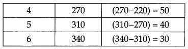 CBSE Previous Year Question Papers Class 12 Economics 2011 Outside Delhi 25
