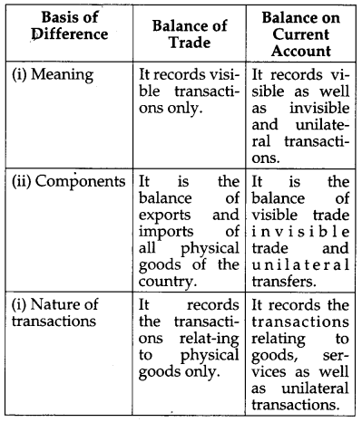 CBSE Previous Year Question Papers Class 12 Economics 2011 Outside Delhi 27