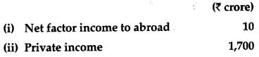 CBSE Previous Year Question Papers Class 12 Economics 2011 Outside Delhi 29