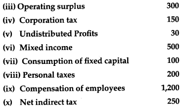 CBSE Previous Year Question Papers Class 12 Economics 2011 Outside Delhi 30