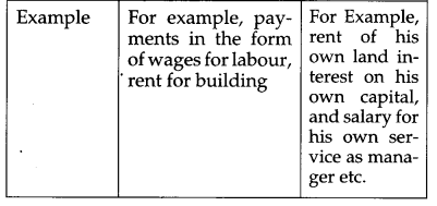 CBSE Previous Year Question Papers Class 12 Economics 2011 Outside Delhi 4