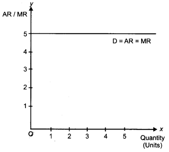 CBSE Previous Year Question Papers Class 12 Economics 2011 Outside Delhi 5