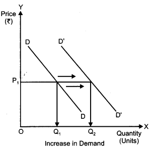 CBSE Previous Year Question Papers Class 12 Economics 2011 Outside Delhi 6