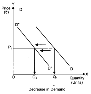 CBSE Previous Year Question Papers Class 12 Economics 2011 Outside Delhi 7