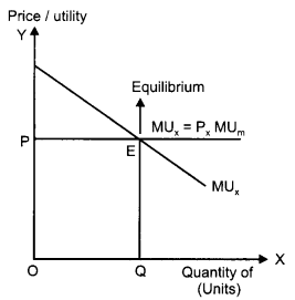 CBSE-Previous-Year-Question-Papers-Class-12-Economics-2012-Delhi-1