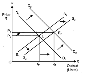 CBSE Previous Year Question Papers Class 12 Economics 2012 Delhi 10