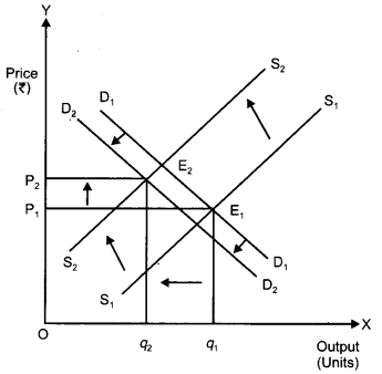 CBSE Previous Year Question Papers Class 12 Economics 2012 Delhi 14