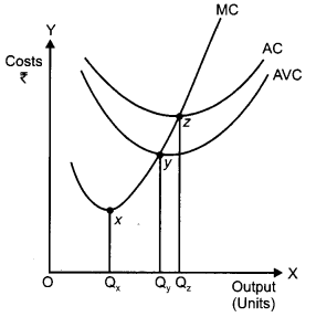 CBSE Previous Year Question Papers Class 12 Economics 2012 Delhi 2