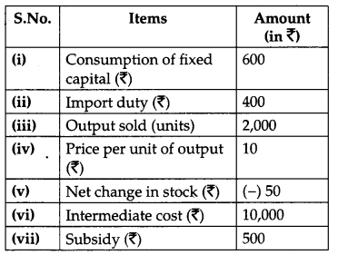 CBSE Previous Year Question Papers Class 12 Economics 2012 Delhi 22