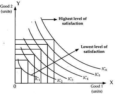 CBSE Previous Year Question Papers Class 12 Economics 2012 Delhi 24